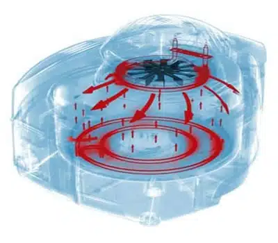 Funcionamento das Fritadeiras Elétricas Air fryer