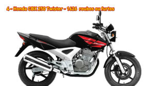 Honda CBX 250 Twister, com um total de 1.626 roubos ou furtos Motos mais roubadas