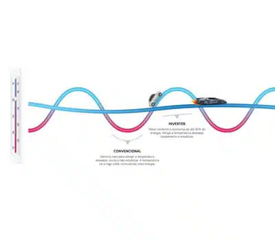 Ar-Condicionado Quente e Frio Inverter
