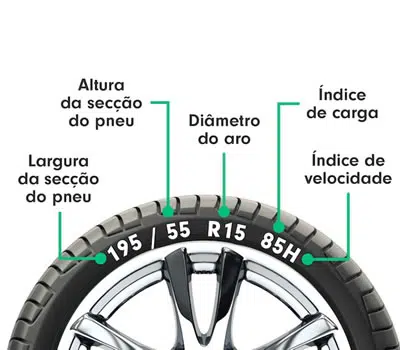 Medidas dos Pneus aro 15
