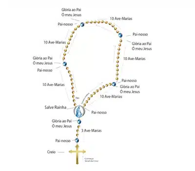Aprenda Como Rezar o Terço