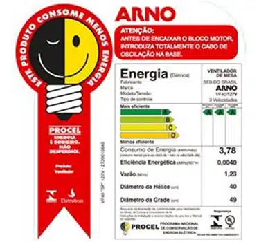 Consumo de Energia dos Ventiladores de Mesa