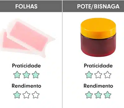 Apresentação das Ceras Frias para Depilação