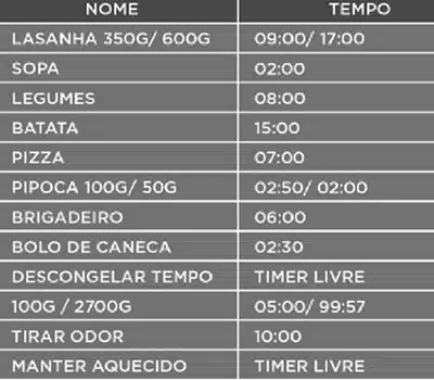 Tabela Aquecimento Philco 28L Flat