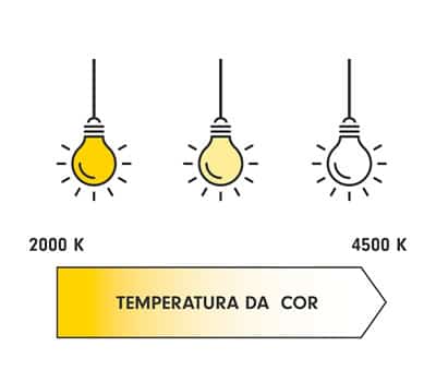 A Temperatura de Cor da Lâmpada de LED 