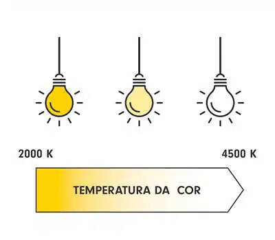 A Temperatura de Cor da Lâmpada de LED 
