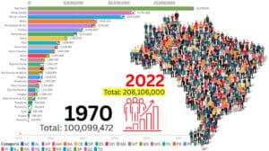 Evolução Populacional do Brasil por Estados