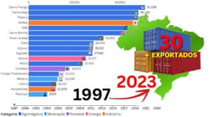 Exportações Brasileiras Os 30 Produtos Mais Vendidos no Mundo (1997–2024)